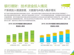 艾瑞咨詢(xún)《2019年中國(guó)金融科技行業(yè)研究報(bào)告》 洞察變革，引領(lǐng)未來(lái)——金融信息咨詢(xún)服務(wù)深度解析