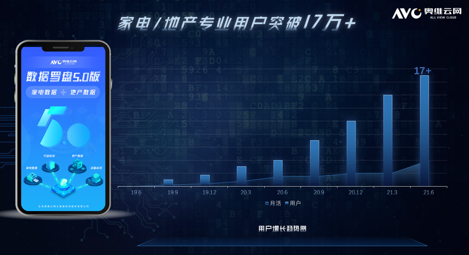 數(shù)據(jù)羅盤(pán)5.0升級(jí) 奧維云網(wǎng)貫通前端與零售，賦能金融信息咨詢(xún)服務(wù)新生態(tài)